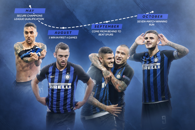 Matias Vecino's goal against Lazio changed everything.