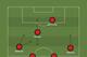 Line-up created via ShareMyTactics.com.