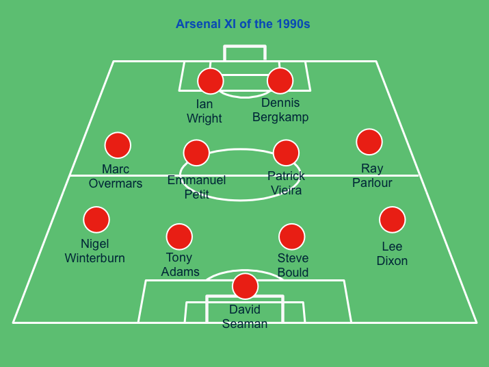 Picking A Best Arsenal Xi For Every Decade Since The 1960s Bleacher Report Latest News Videos And Highlights