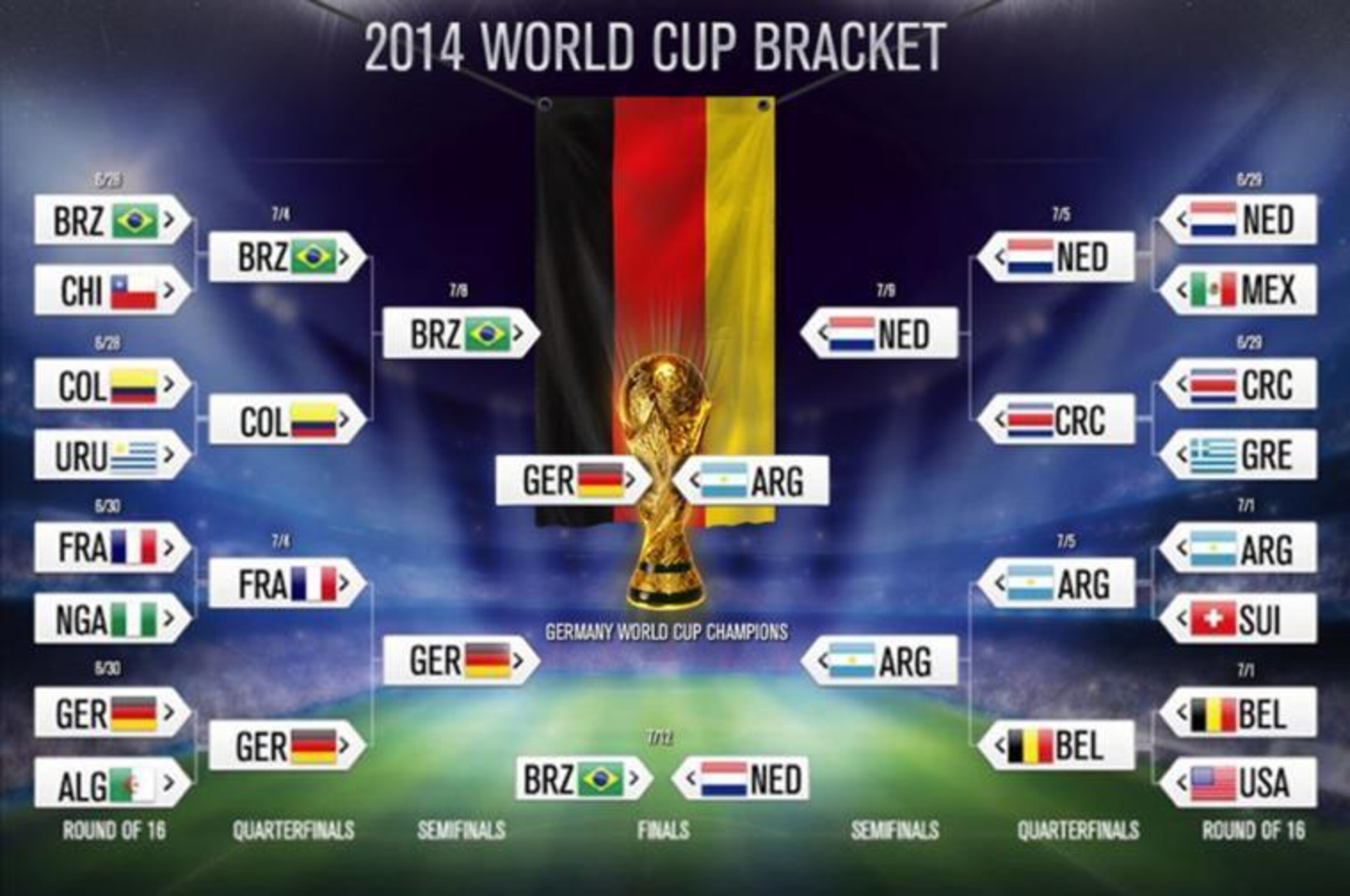 World Cup 14 Knockout Bracket Real Time Scores Results And Key Facts Bleacher Report Latest News Videos And Highlights World Cup 14 Knockout Bracket Real Time Scores Results And Key Facts Bleacher Report Latest News Videos And Highlights