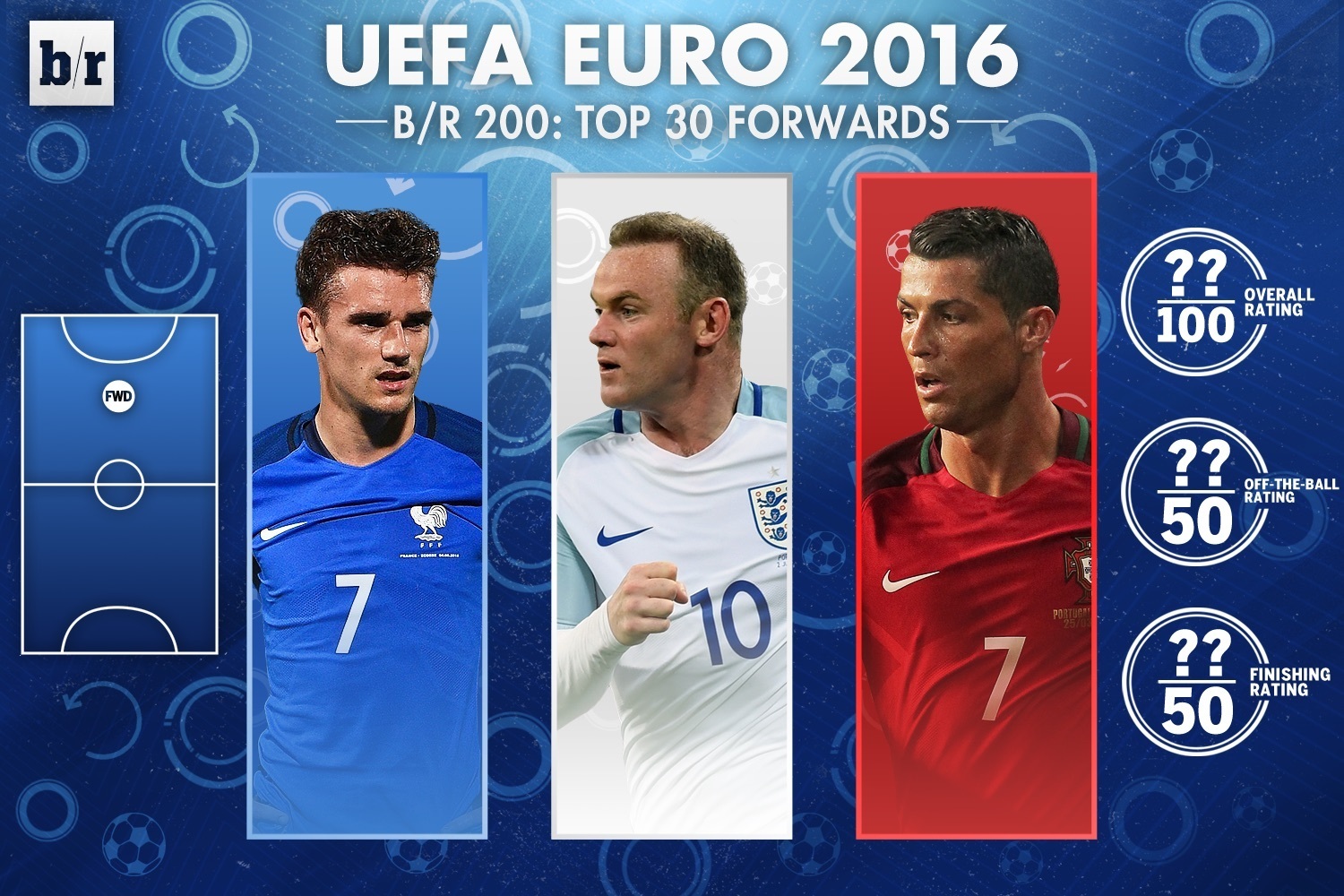 Uefa Euro 16 B R 0 Top 30 Forwards Bleacher Report Latest News Videos And Highlights